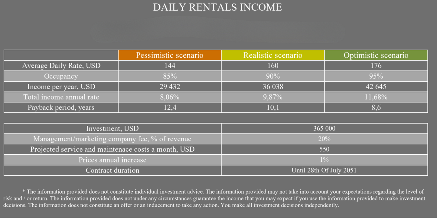 2BR Berawa Villa Near Ocean (Canggu)