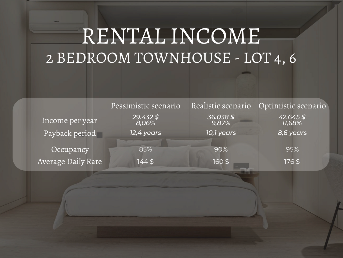 2BR Berawa Villa Near Ocean (Canggu)