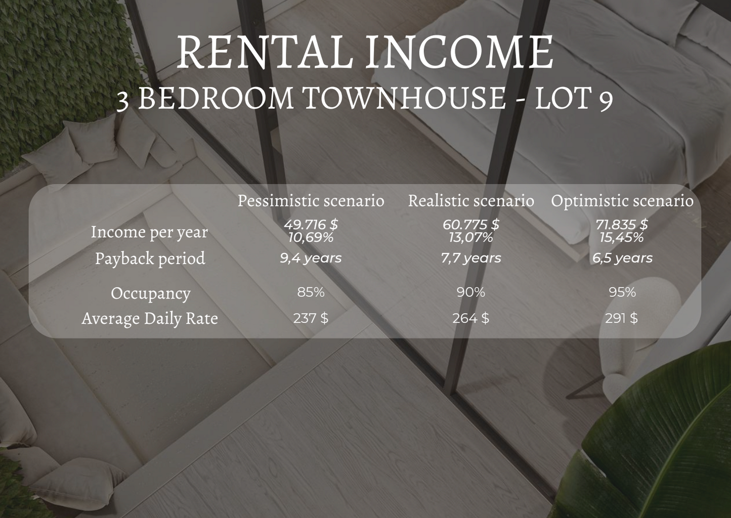 2BR Batu Bolong Villa Near Ocean (Canggu)