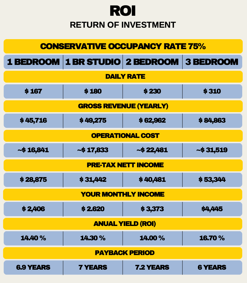 1BR Bingin Beach Villa 2-Floor in Bali (Uluwatu)