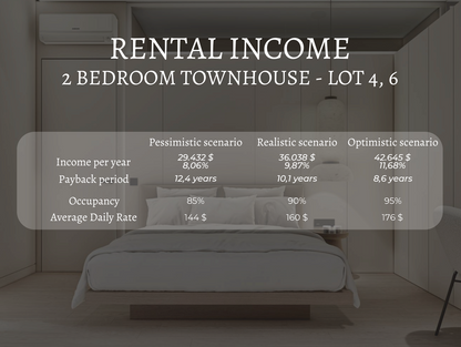 2BR Berawa Villa Near Ocean (Canggu)
