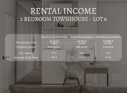 2BR Batu Bolong Villa Near Ocean (Canggu)