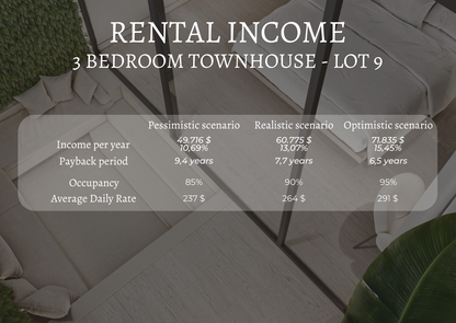 2BR Batu Bolong Villa Near Ocean (Canggu)